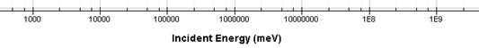 tics_unit_axis_smallest_prefix