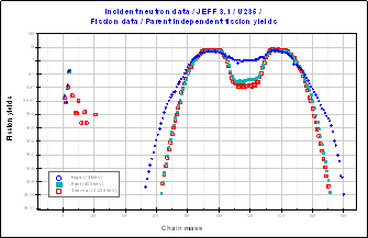 independent_fissionyields